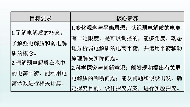 2022高三一轮复习化学  第八章  第24讲　弱电解质的电离平衡课件02