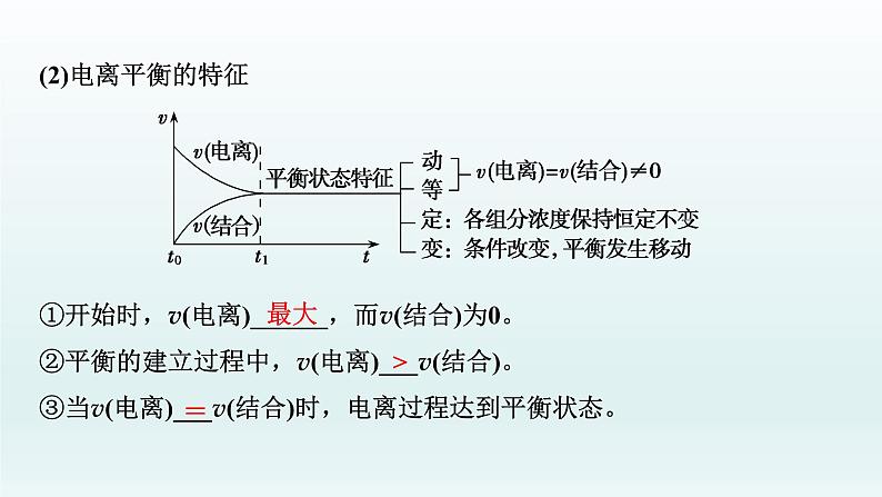 2022高三一轮复习化学  第八章  第24讲　弱电解质的电离平衡课件05