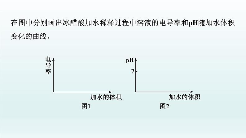 2022高三一轮复习化学  第八章  第24讲　弱电解质的电离平衡课件08