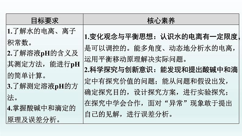 2022高三一轮复习化学  第八章  第25讲　水的电离及溶液的酸碱性课件02