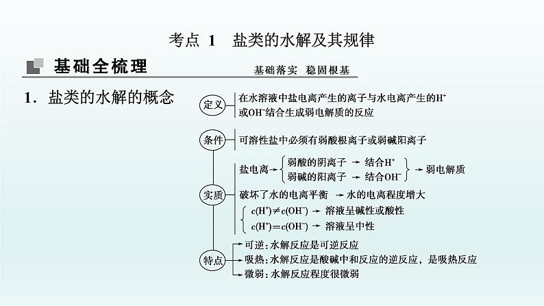 2022高三一轮复习化学  第八章  第26讲　盐类的水解课件03