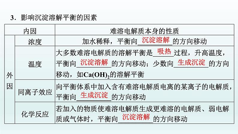 2022高三一轮复习化学  第八章  第27讲　难溶电解质的溶解平衡课件05