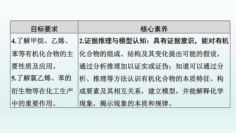 2022高三一轮复习化学  第九章  第28讲　来自化石燃料的化工原料课件03