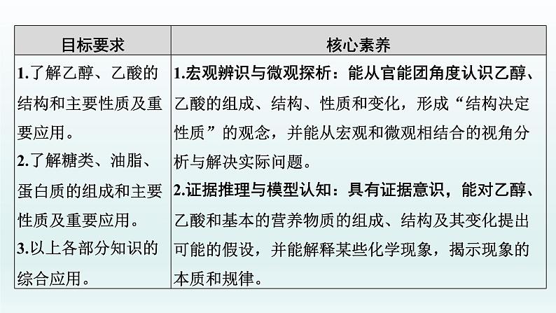 2022高三一轮复习化学  第九章  第29讲　生活中常见的有机物课件02