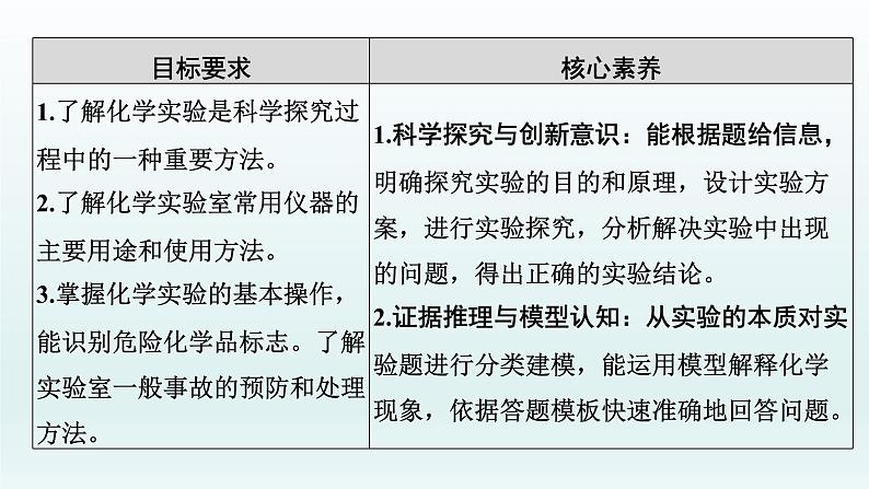 2022高三一轮复习化学  第十章  第30讲　化学实验仪器和基本操作课件02