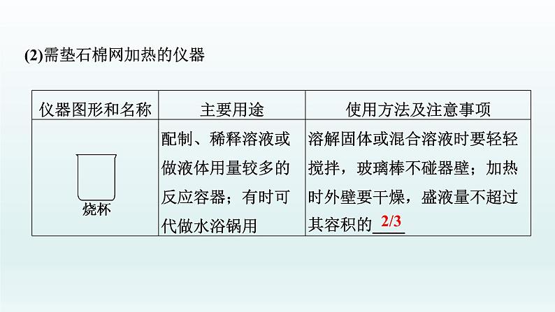 2022高三一轮复习化学  第十章  第30讲　化学实验仪器和基本操作课件06