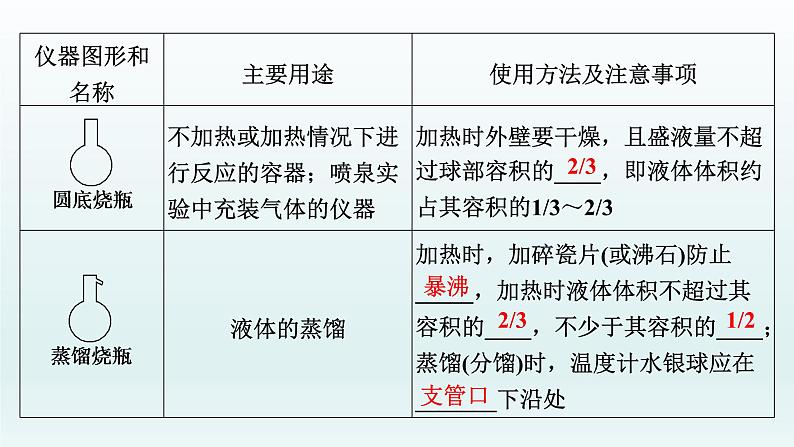 2022高三一轮复习化学  第十章  第30讲　化学实验仪器和基本操作课件07