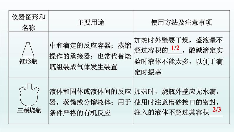 2022高三一轮复习化学  第十章  第30讲　化学实验仪器和基本操作课件08