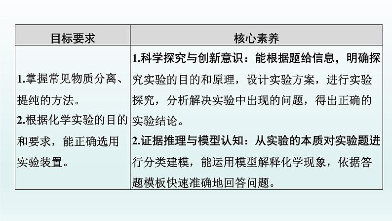 2022高三一轮复习化学  第十章  第31讲　物质的分离和提纯课件02