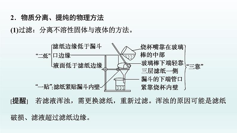 2022高三一轮复习化学  第十章  第31讲　物质的分离和提纯课件04