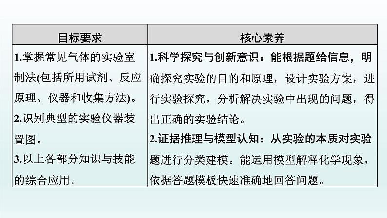 2022高三一轮复习化学  第十章  第32讲　常见气体的实验室制备课件02