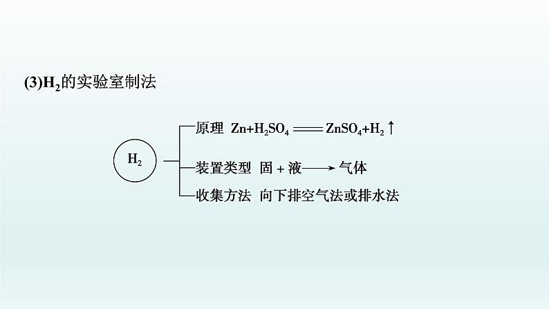 2022高三一轮复习化学  第十章  第32讲　常见气体的实验室制备课件05