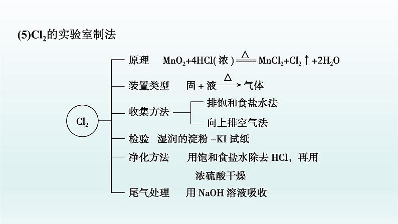 2022高三一轮复习化学  第十章  第32讲　常见气体的实验室制备课件07