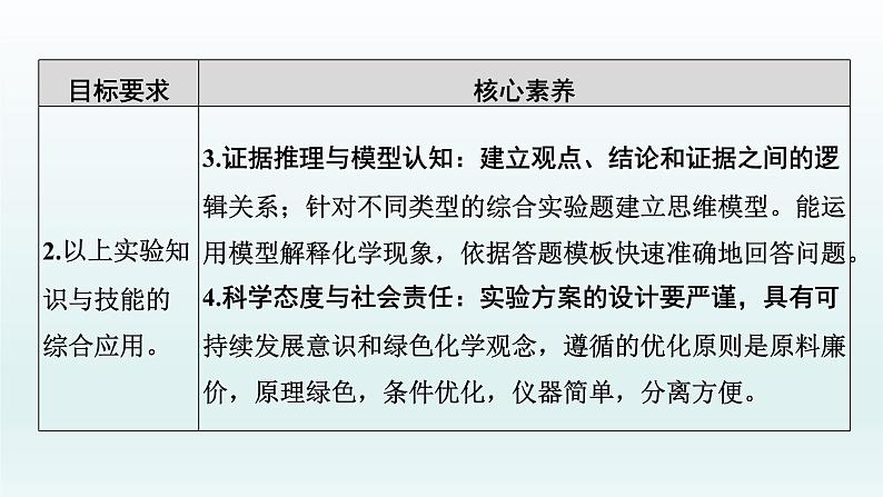 2022高三一轮复习化学  第十章  第33讲　化学实验热点课件03