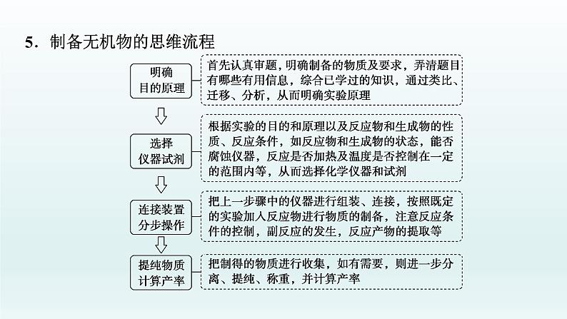 2022高三一轮复习化学  第十章  第33讲　化学实验热点课件08