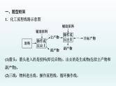 2022高三一轮复习化学  第十章  第34讲　化学工艺流程综合题课件