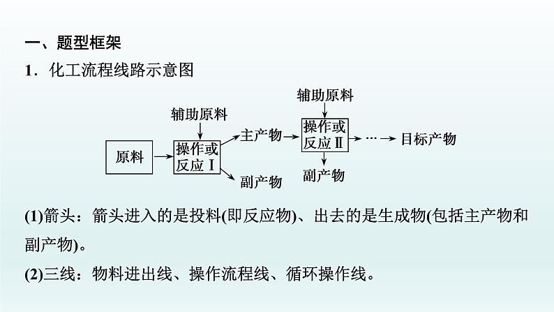 2022高三一轮复习化学  第十章  第34讲　化学工艺流程综合题课件02