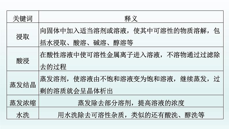 2022高三一轮复习化学  第十章  第34讲　化学工艺流程综合题课件05