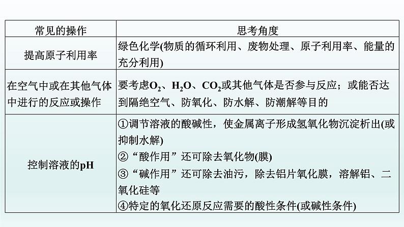 2022高三一轮复习化学  第十章  第34讲　化学工艺流程综合题课件07