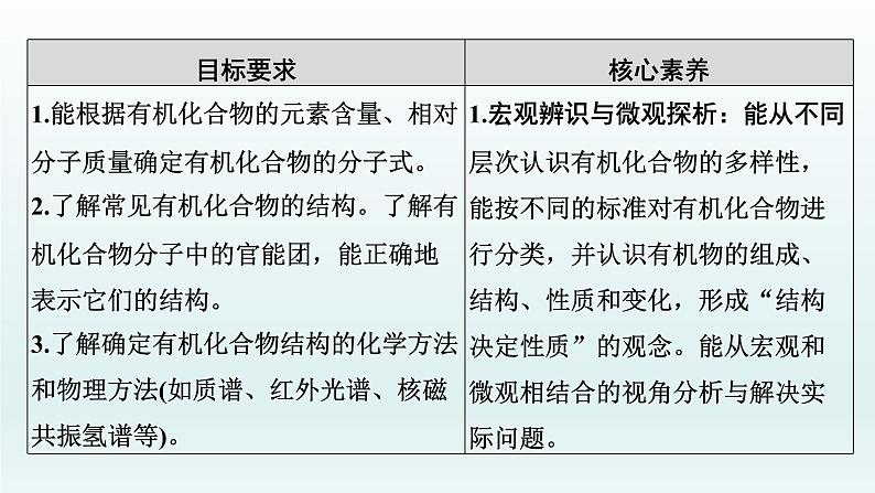 2022高三一轮复习化学  第十一章  第35讲　认识有机化合物课件02