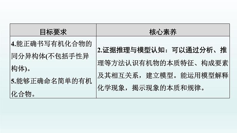 2022高三一轮复习化学  第十一章  第35讲　认识有机化合物课件03