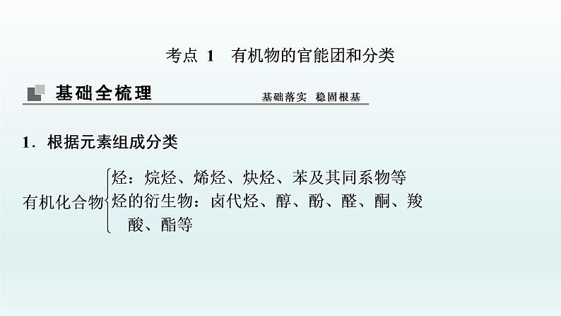 2022高三一轮复习化学  第十一章  第35讲　认识有机化合物课件04