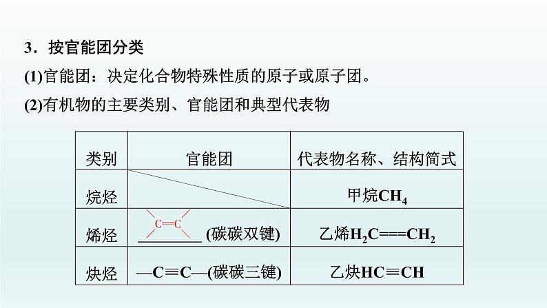 2022高三一轮复习化学  第十一章  第35讲　认识有机化合物课件08