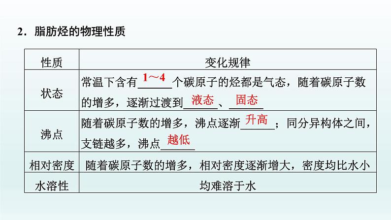 2022高三一轮复习化学  第十一章  第36讲　烃和卤代烃课件04