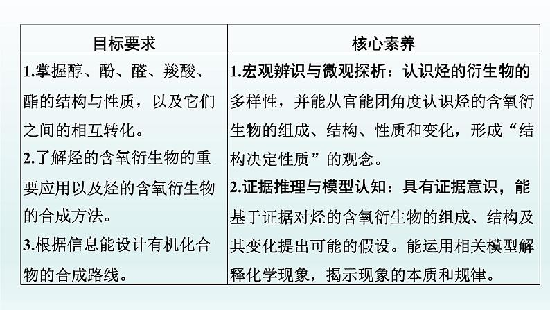 2022高三一轮复习化学  第十一章  第37讲　烃的含氧衍生物课件02