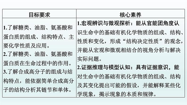 2022高三一轮复习化学  第十一章  第38讲　生命中的基础有机化学物质与有机合成课件02