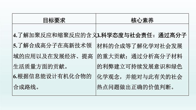 2022高三一轮复习化学  第十一章  第38讲　生命中的基础有机化学物质与有机合成课件03