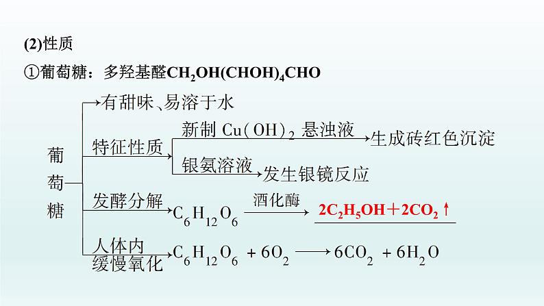 2022高三一轮复习化学  第十一章  第38讲　生命中的基础有机化学物质与有机合成课件05