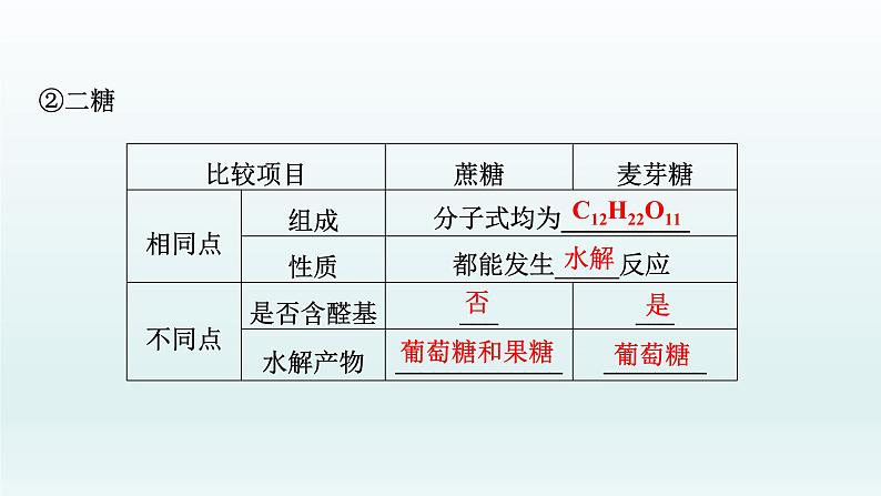 2022高三一轮复习化学  第十一章  第38讲　生命中的基础有机化学物质与有机合成课件06