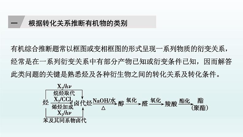 2022高三一轮复习化学  第十一章  核心素养提升(十)　有机综合推断题突破策略课件02