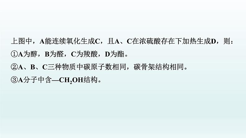 2022高三一轮复习化学  第十一章  核心素养提升(十)　有机综合推断题突破策略课件04