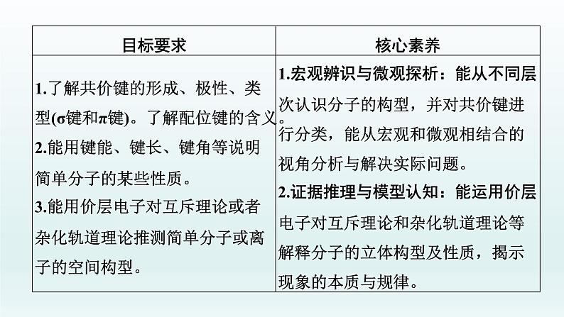 2022高三一轮复习化学  第十二章  第40讲　分子结构与性质课件02