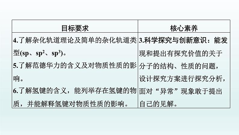 2022高三一轮复习化学  第十二章  第40讲　分子结构与性质课件03