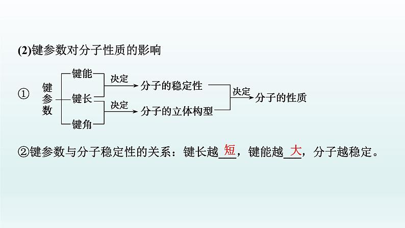 2022高三一轮复习化学  第十二章  第40讲　分子结构与性质课件07