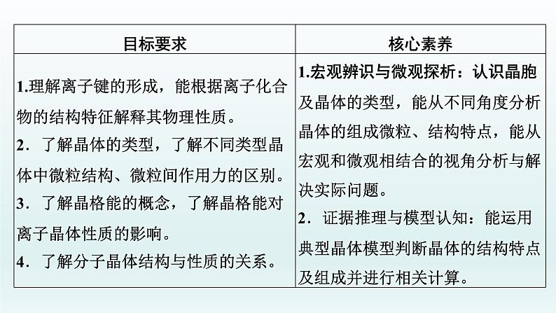 2022高三一轮复习化学  第十二章  第41讲　晶体结构与性质课件02