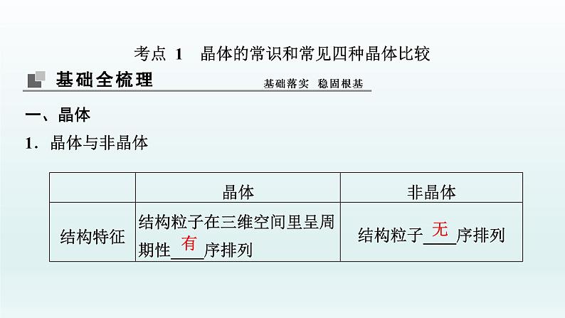 2022高三一轮复习化学  第十二章  第41讲　晶体结构与性质课件04