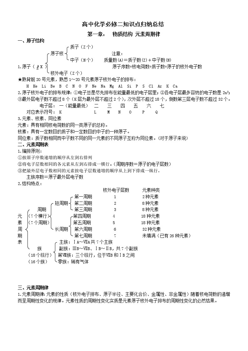 高中化学必修二知识点归纳总结01