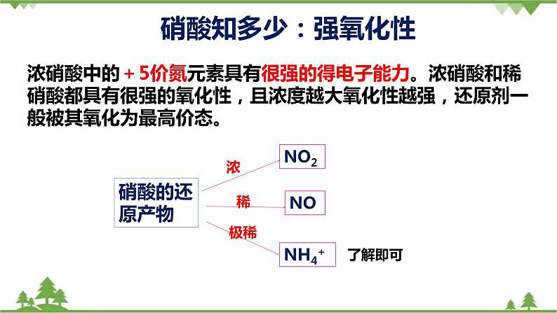 5.2.3 硝酸-高中化学新教材 同步教学课件（人教2019必修第二册）07