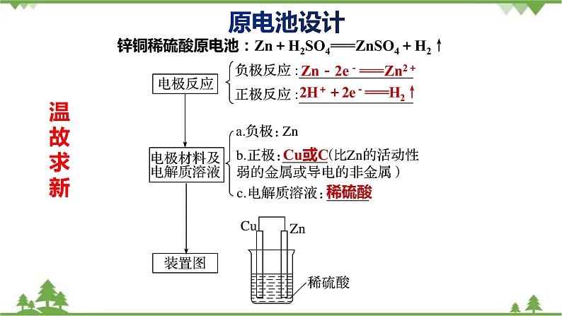 6.1.3 原电池原理的应用与化学电源-高中化学新教材 同步教学课件（人教2019必修第二册）04