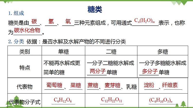 7.4.1 糖类-高中化学新教材 同步教学课件（人教2019必修第二册）06