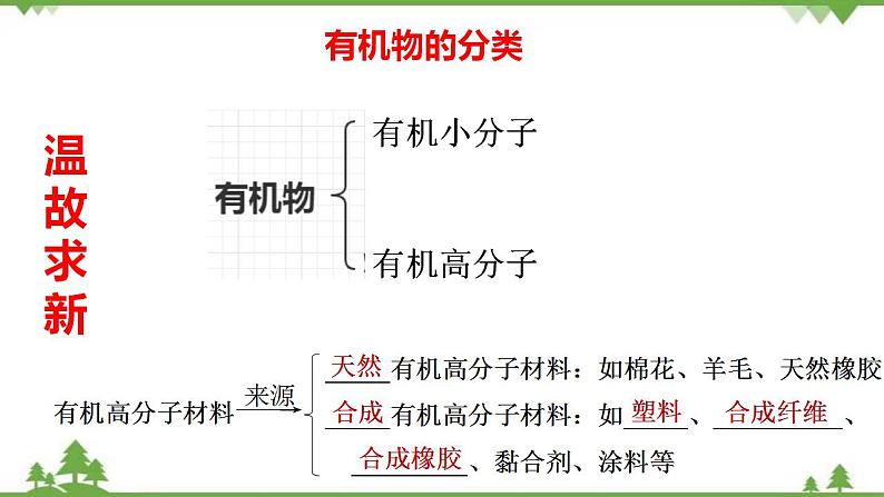 7.3.3 官能团与有机化合物的分类-高中化学新教材 同步教学课件第3页