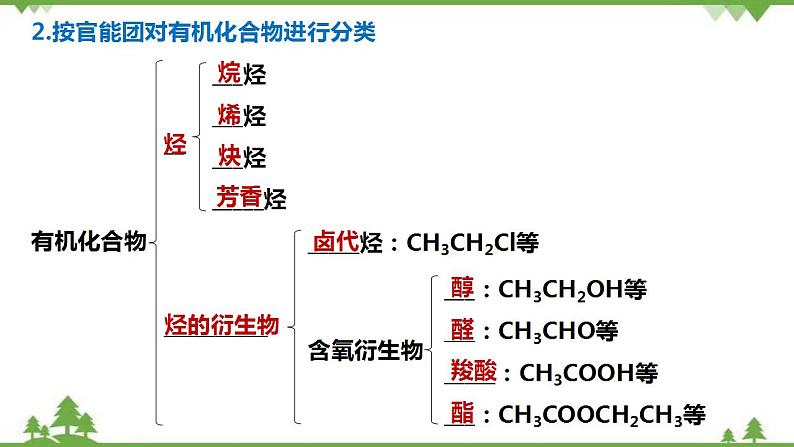 7.3.3 官能团与有机化合物的分类-高中化学新教材 同步教学课件第8页