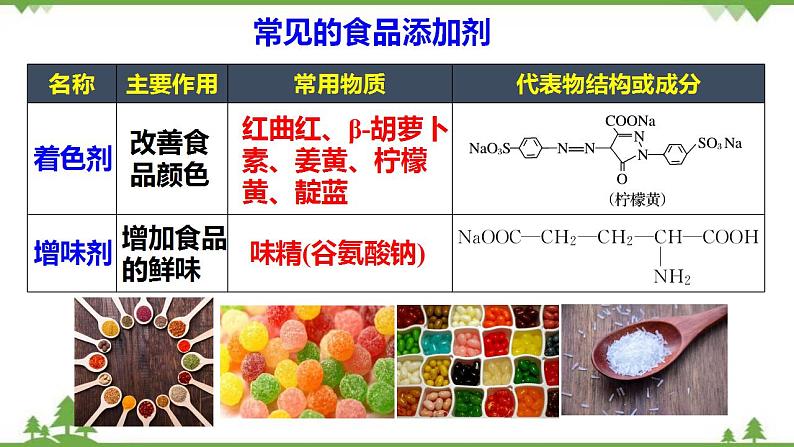 8.2.2 安全使用食品添加剂-高中化学新教材 同步教学课件（人教2019必修第二册）06