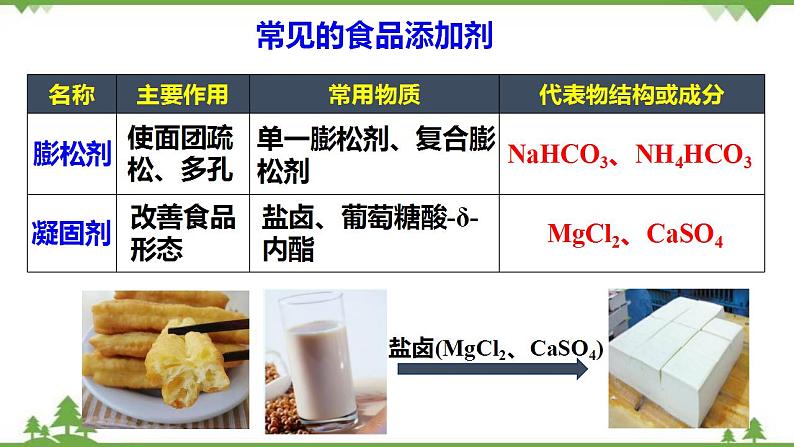 8.2.2 安全使用食品添加剂-高中化学新教材 同步教学课件（人教2019必修第二册）07