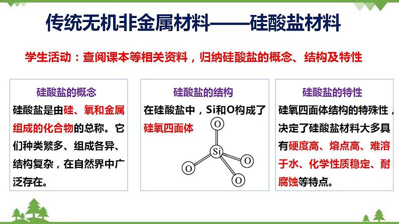 5.3 无机非金属材料-高中化学新教材 同步教学课件（人教2019必修第二册）05