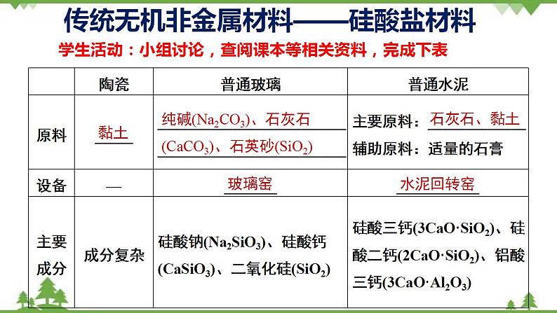 5.3 无机非金属材料-高中化学新教材 同步教学课件（人教2019必修第二册）06